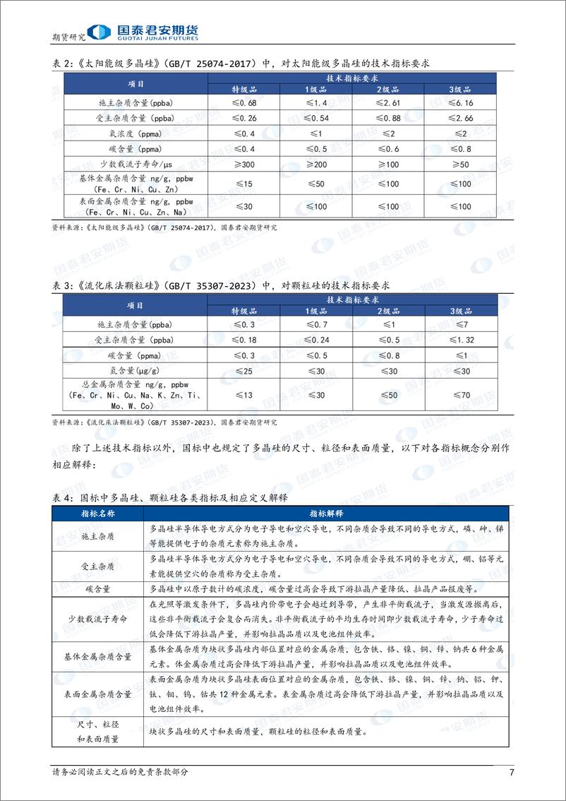 《“晶光闪耀”之多晶硅期货上市预热系列报告（一）：多晶硅：晶硅光伏核心原材料-20240226-国泰期货-14页》 - 第7页预览图