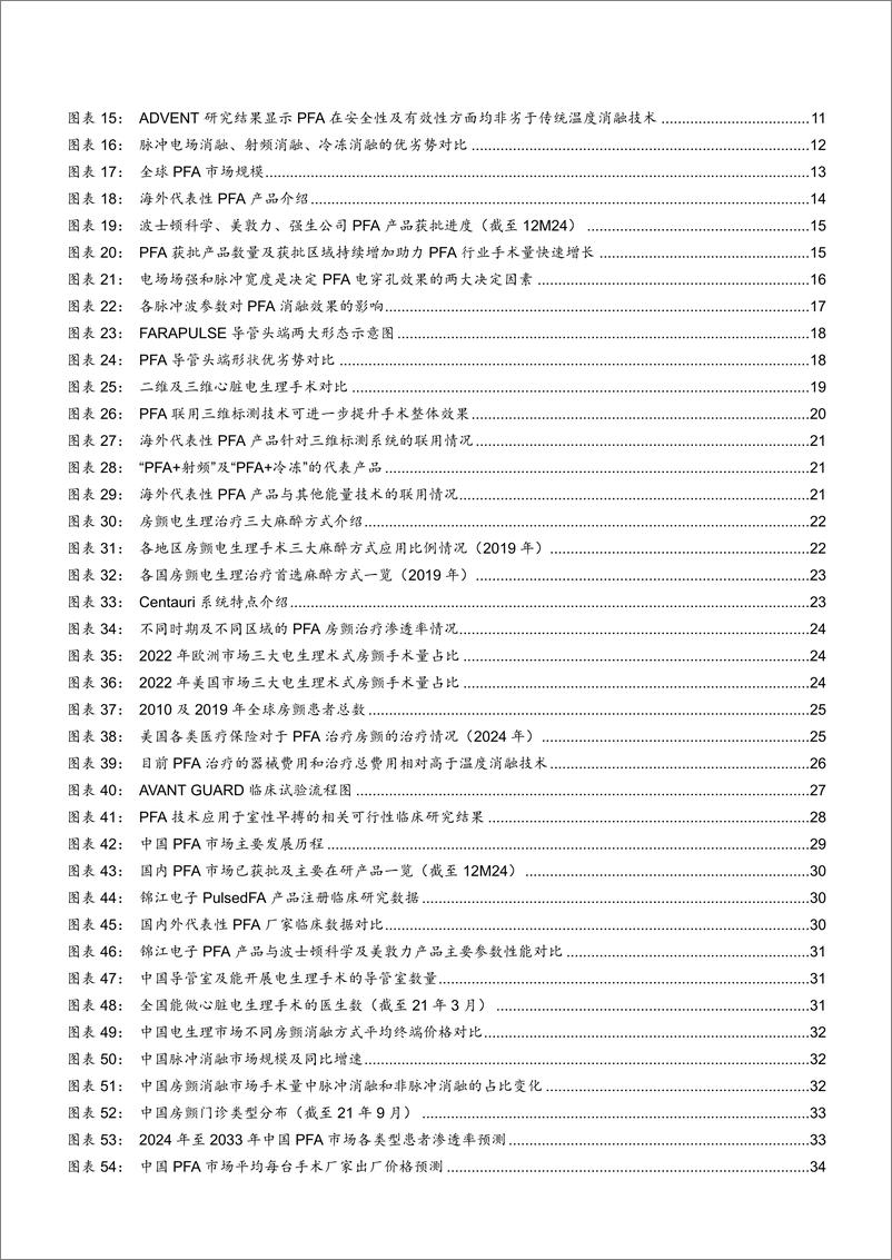 《2025年PFA深度行业分析研究报告-华泰证券》 - 第3页预览图