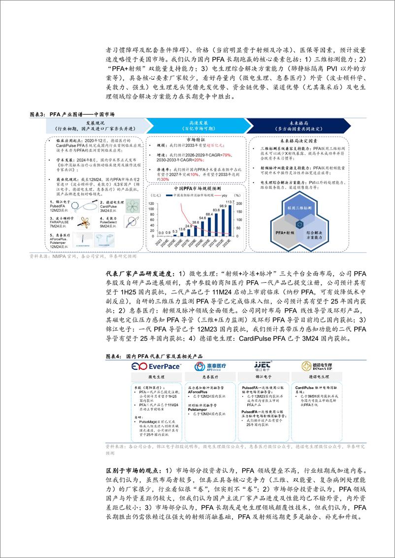 《2025年PFA深度行业分析研究报告-华泰证券》 - 第6页预览图