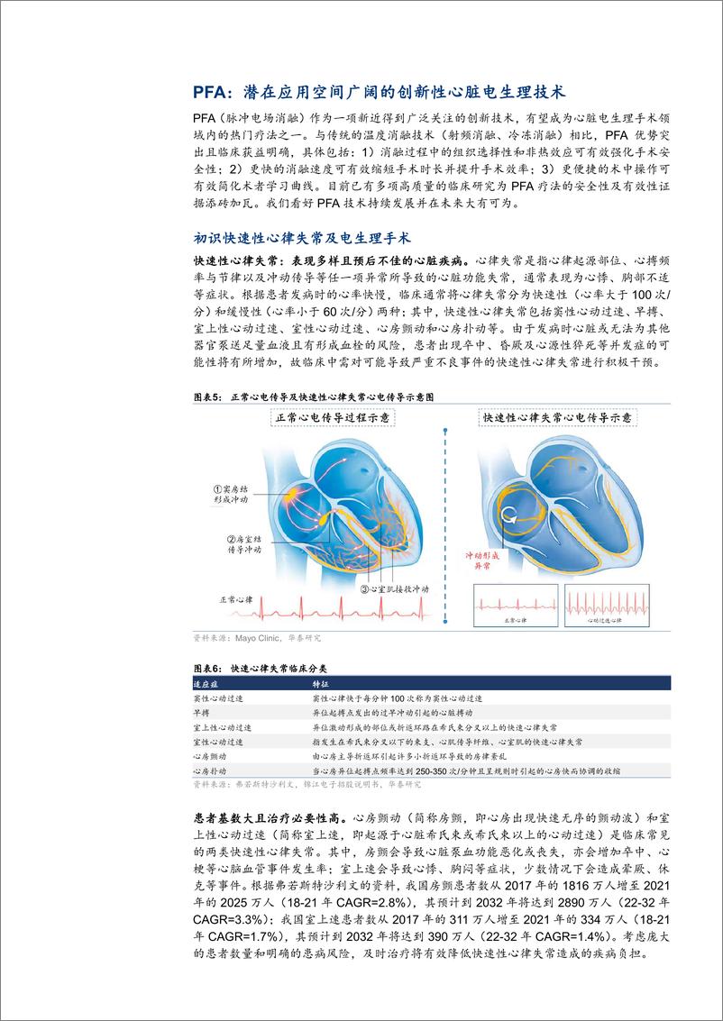 《2025年PFA深度行业分析研究报告-华泰证券》 - 第7页预览图