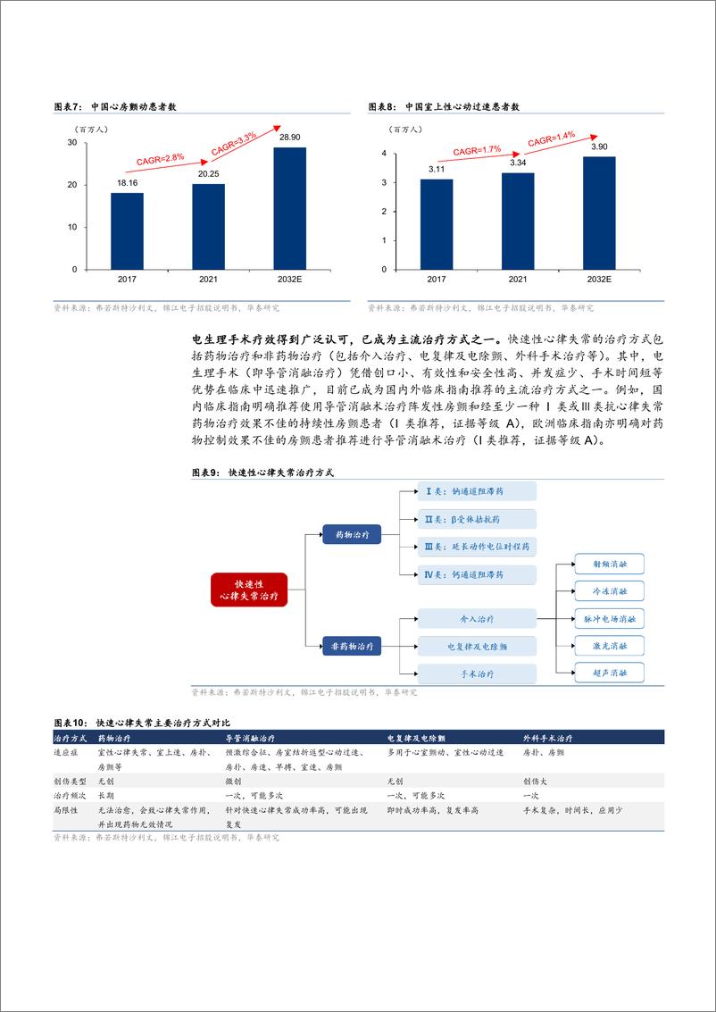 《2025年PFA深度行业分析研究报告-华泰证券》 - 第8页预览图