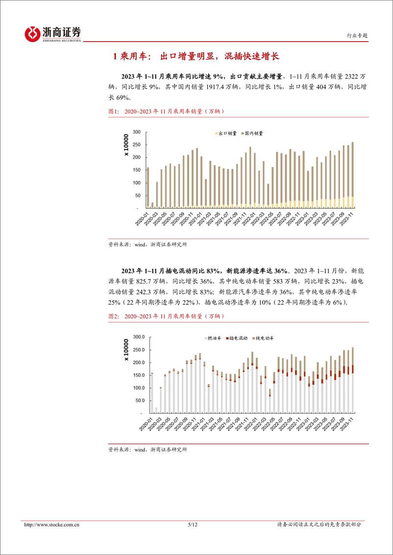 《2023年报业绩前瞻：汽车行业四季度前瞻：关注出口链》 - 第5页预览图