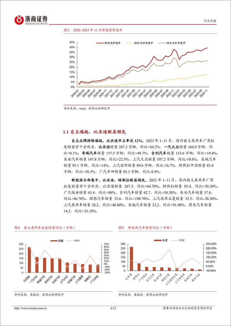 《2023年报业绩前瞻：汽车行业四季度前瞻：关注出口链》 - 第6页预览图