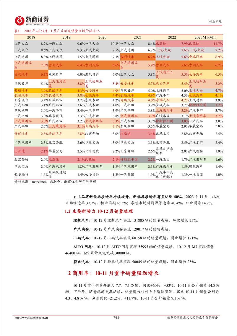 《2023年报业绩前瞻：汽车行业四季度前瞻：关注出口链》 - 第7页预览图