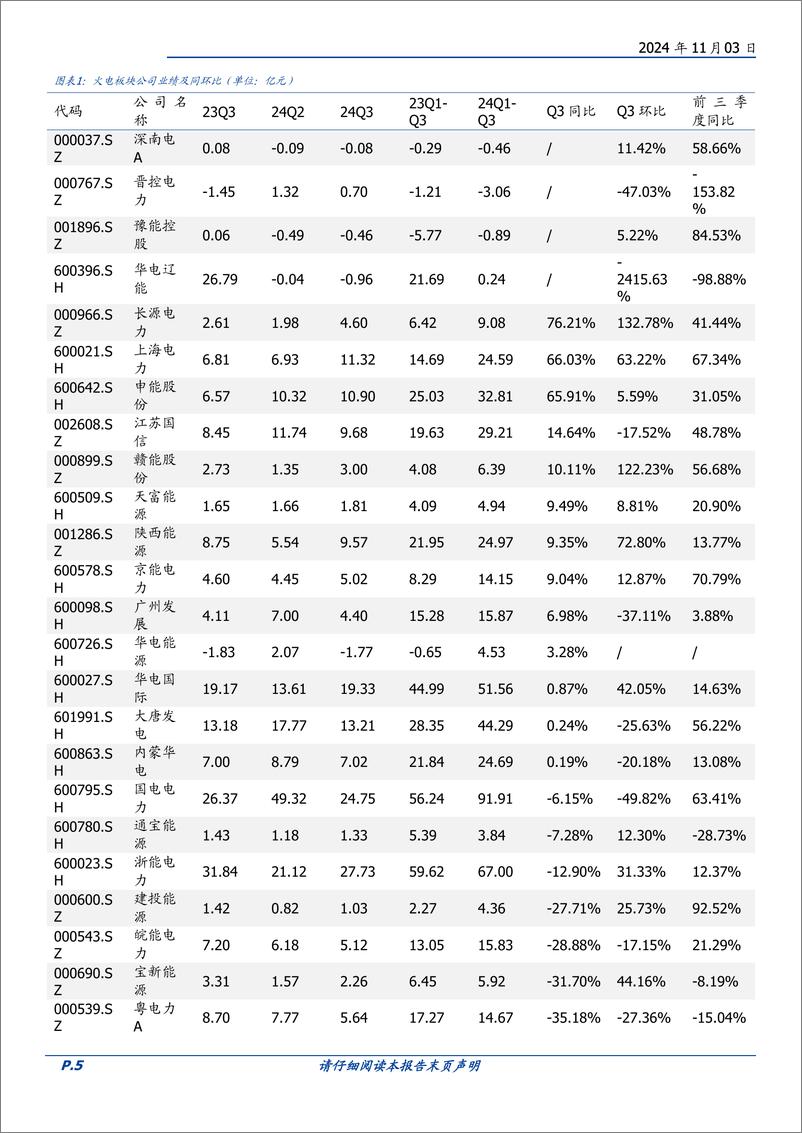 《电力行业季报总结：火电业绩分化，新能源有所改善-241103-国盛证券-20页》 - 第5页预览图