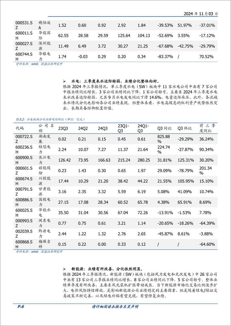 《电力行业季报总结：火电业绩分化，新能源有所改善-241103-国盛证券-20页》 - 第6页预览图