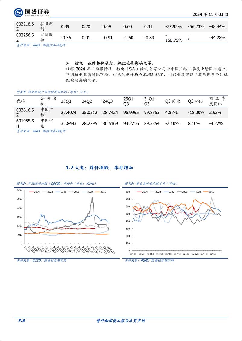 《电力行业季报总结：火电业绩分化，新能源有所改善-241103-国盛证券-20页》 - 第8页预览图