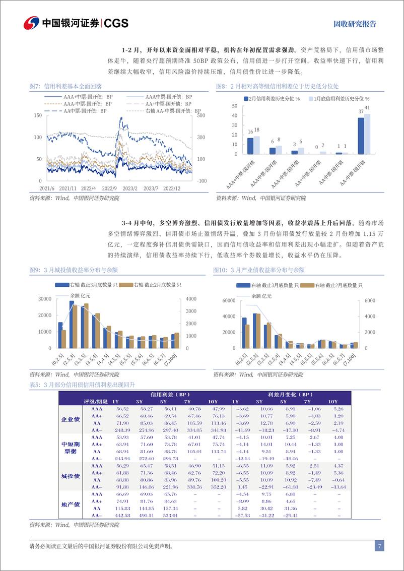 《固收中期报告：策略篇，行情中继，静待时机-240621-银河证券-33页》 - 第8页预览图