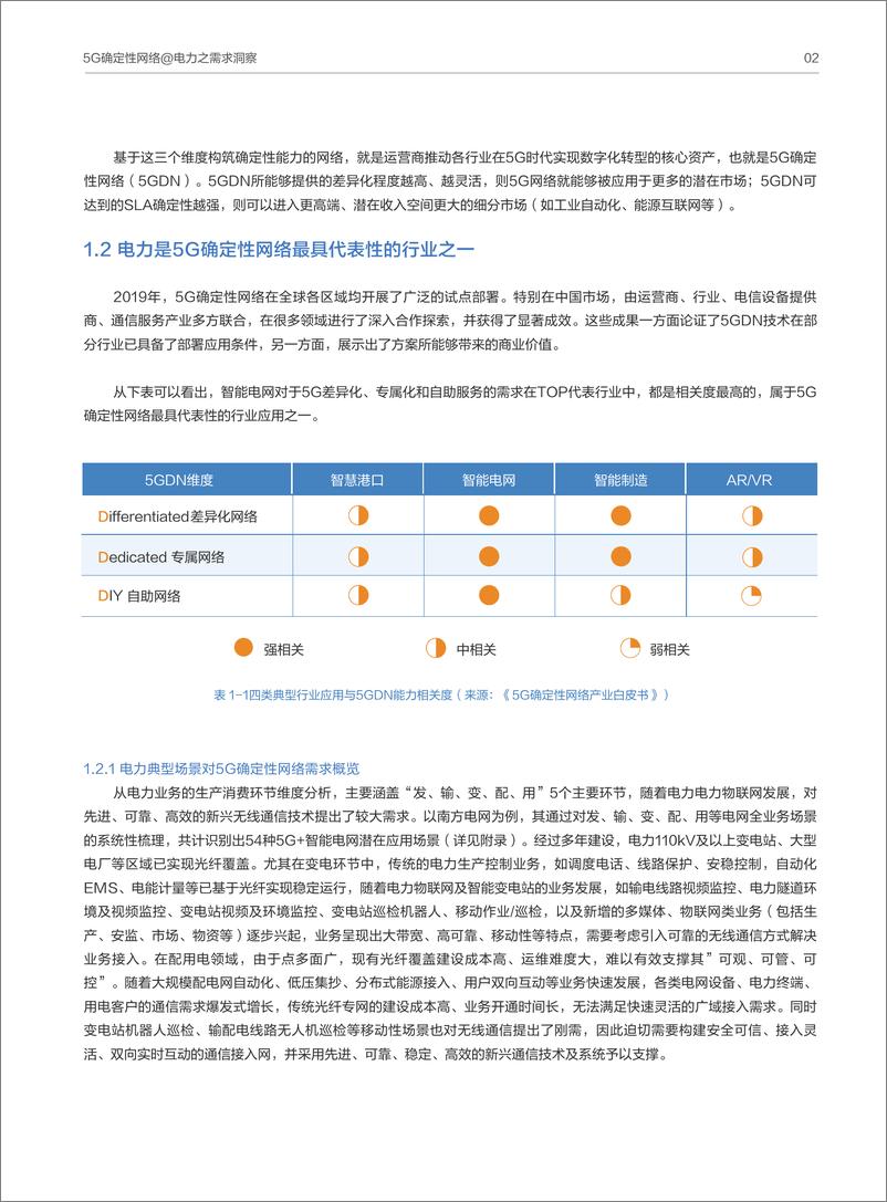 《中国南方电网-5G 确定性网络@电力系列白皮书-2020.9-30页》 - 第5页预览图