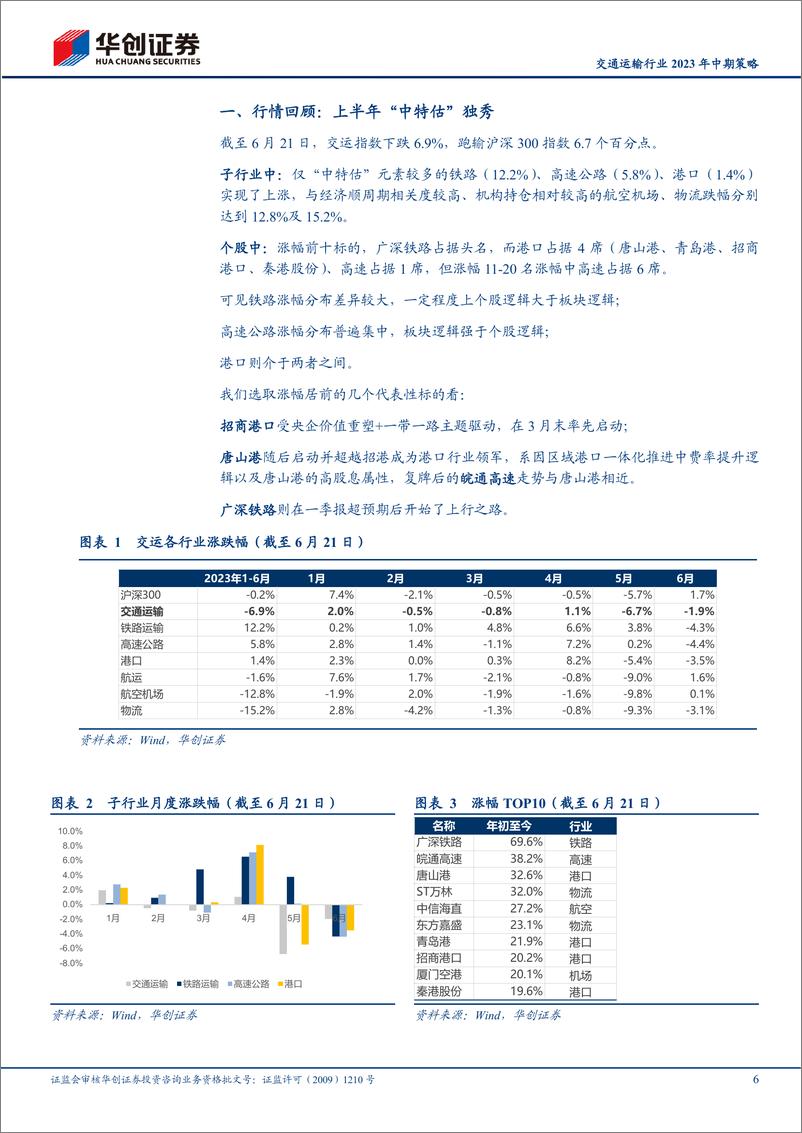 《交通运输行业2023年中期策略：我们理解的“中特估”与顺周期-20230627-华创证券-44页》 - 第7页预览图