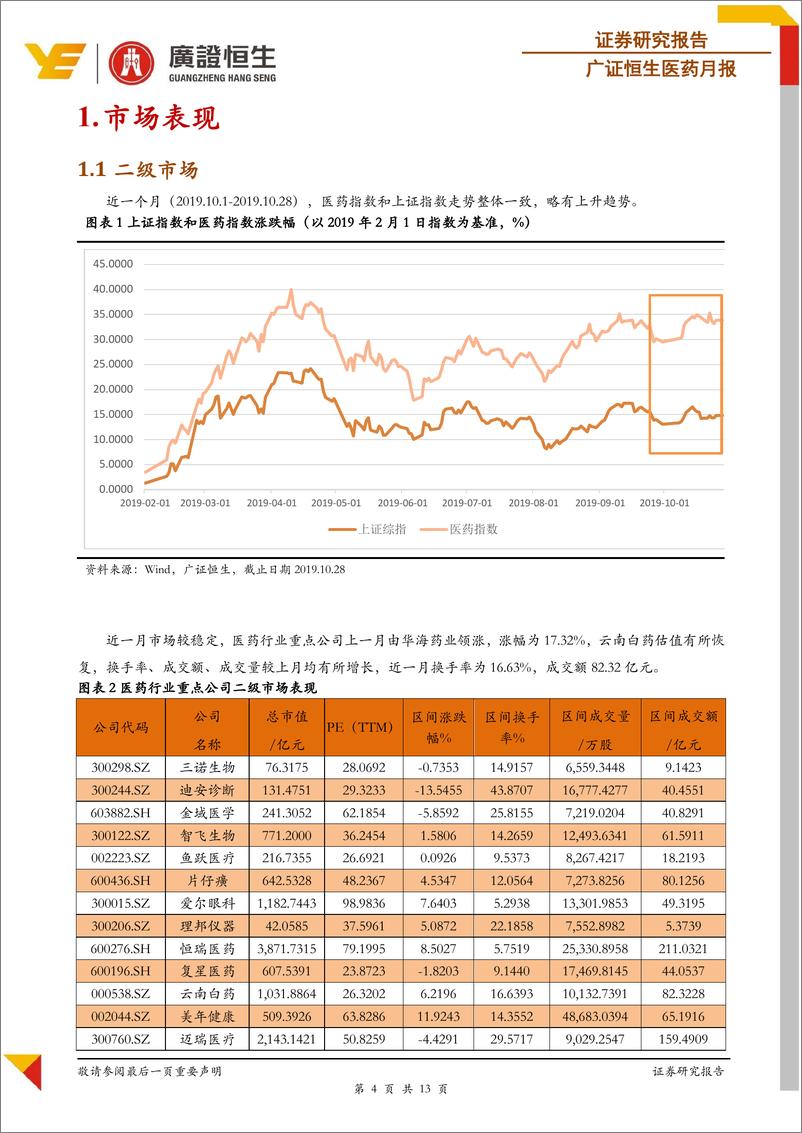 《医药行业月报：申联生物和海尔生物于科创板上市，太美医疗科技1亿人民币融资-20191028-广证恒生-13页》 - 第5页预览图