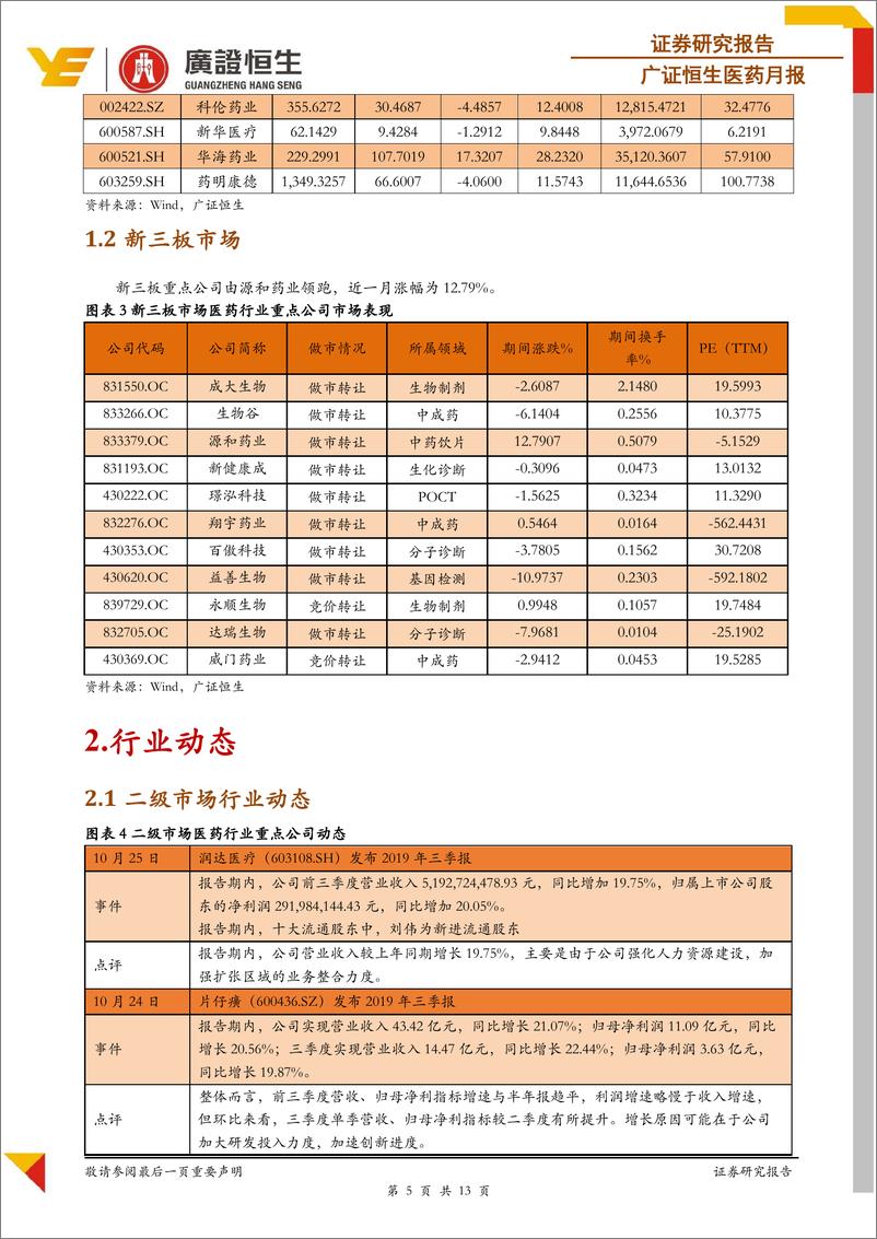 《医药行业月报：申联生物和海尔生物于科创板上市，太美医疗科技1亿人民币融资-20191028-广证恒生-13页》 - 第6页预览图