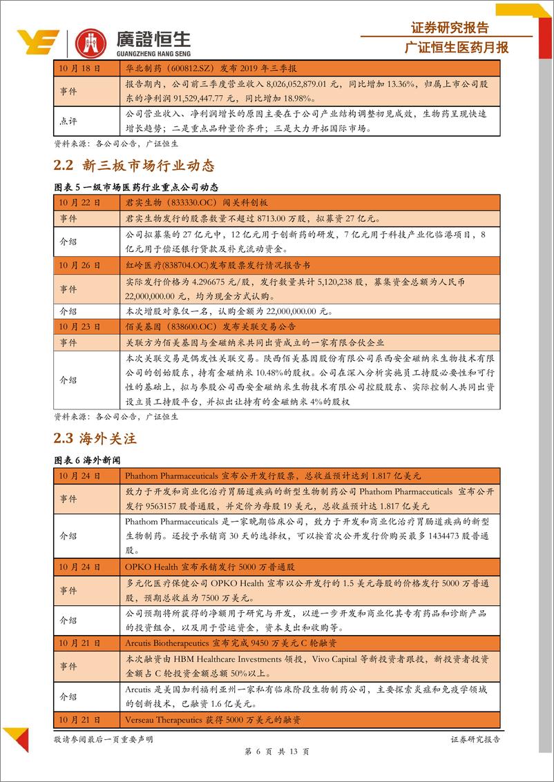 《医药行业月报：申联生物和海尔生物于科创板上市，太美医疗科技1亿人民币融资-20191028-广证恒生-13页》 - 第7页预览图