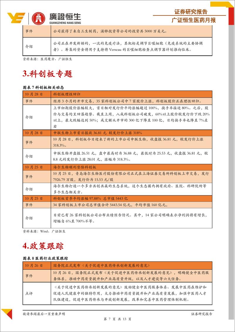 《医药行业月报：申联生物和海尔生物于科创板上市，太美医疗科技1亿人民币融资-20191028-广证恒生-13页》 - 第8页预览图