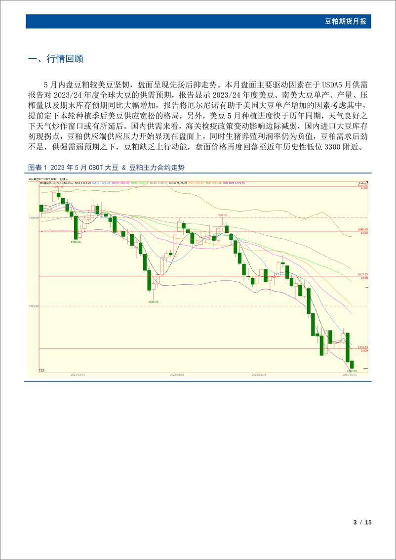 《豆粕期货月报：库存拐点已至，6月豆粕将继续走弱-20230531-国元期货-15页 (1)》 - 第4页预览图