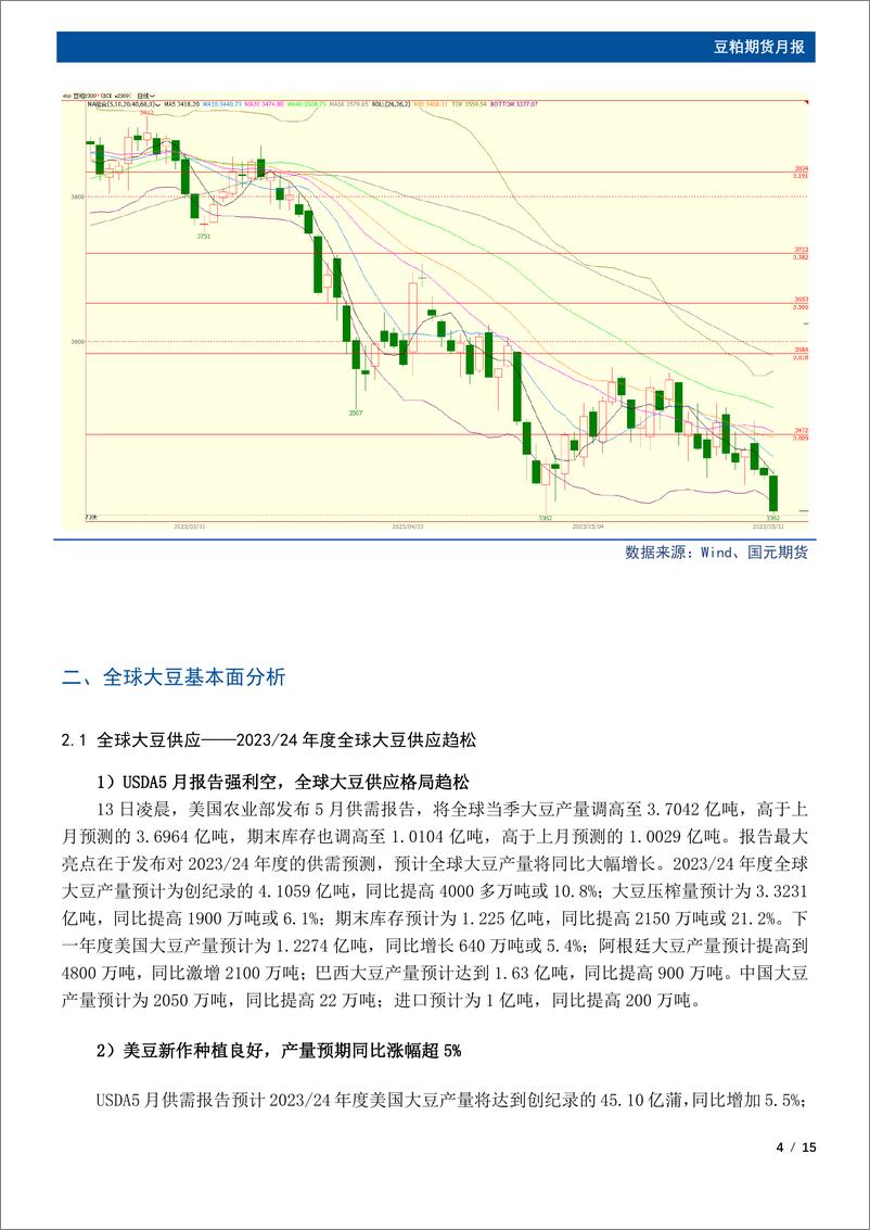 《豆粕期货月报：库存拐点已至，6月豆粕将继续走弱-20230531-国元期货-15页 (1)》 - 第5页预览图