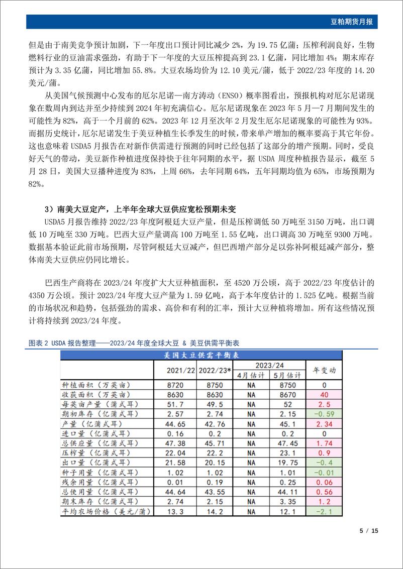 《豆粕期货月报：库存拐点已至，6月豆粕将继续走弱-20230531-国元期货-15页 (1)》 - 第6页预览图