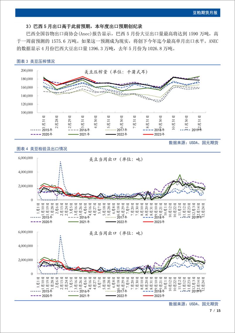 《豆粕期货月报：库存拐点已至，6月豆粕将继续走弱-20230531-国元期货-15页 (1)》 - 第8页预览图