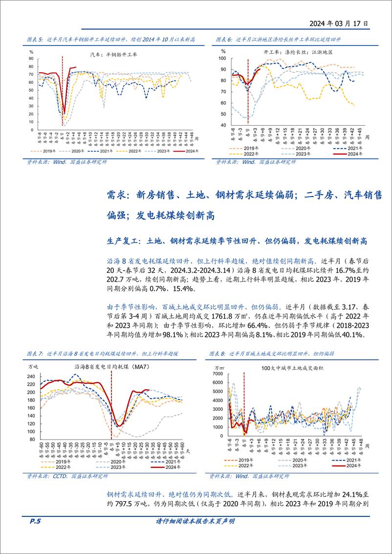 《高频半月观：节后复工整体偏慢，需求能起来吗？-240317-国盛证券-16页》 - 第5页预览图