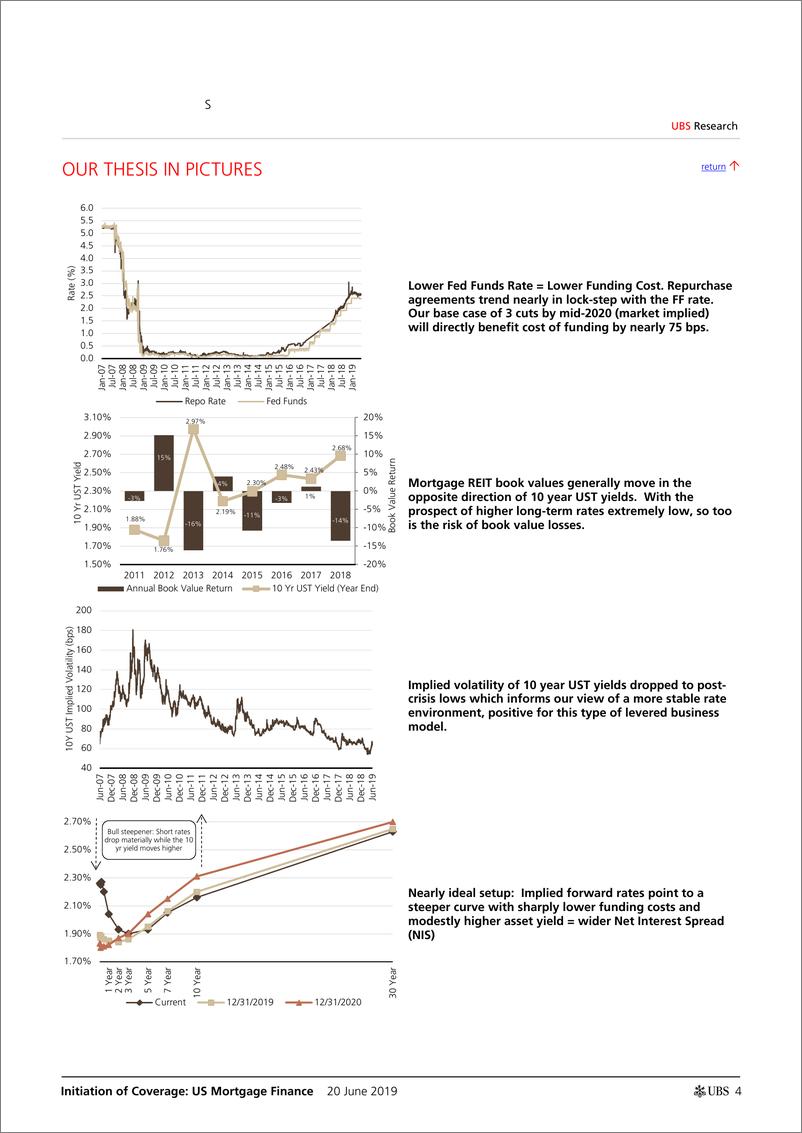 《瑞银-美股-金融业-美国按揭金融：关注更高的CPR忽略了更低的融资成本-2019.6.20-67页》 - 第5页预览图