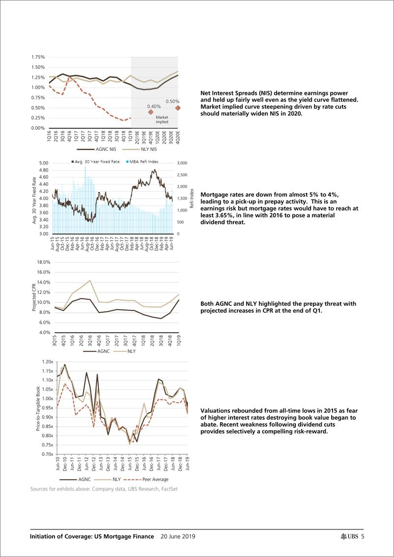 《瑞银-美股-金融业-美国按揭金融：关注更高的CPR忽略了更低的融资成本-2019.6.20-67页》 - 第6页预览图