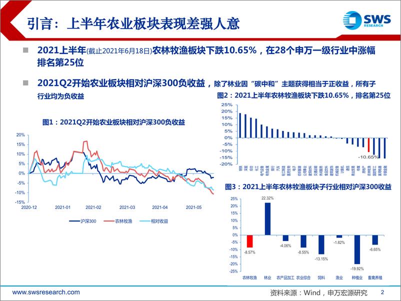 《2021下半年农林牧渔行业投资策略：看好养殖服务，聚焦行业龙头-20210623-申万宏源-40页》 - 第2页预览图