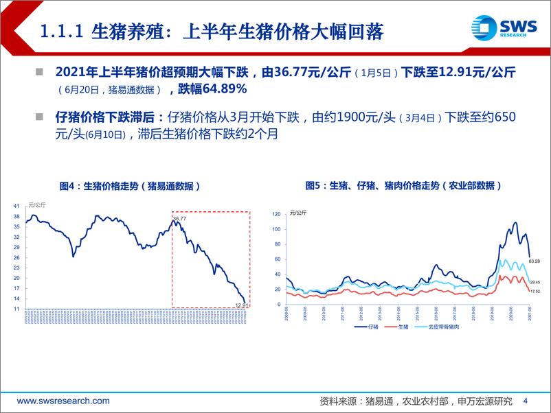 《2021下半年农林牧渔行业投资策略：看好养殖服务，聚焦行业龙头-20210623-申万宏源-40页》 - 第5页预览图