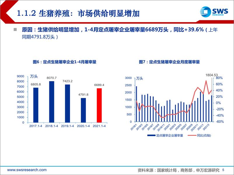 《2021下半年农林牧渔行业投资策略：看好养殖服务，聚焦行业龙头-20210623-申万宏源-40页》 - 第6页预览图