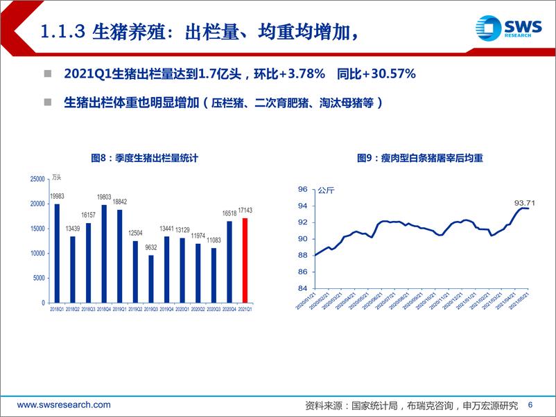 《2021下半年农林牧渔行业投资策略：看好养殖服务，聚焦行业龙头-20210623-申万宏源-40页》 - 第7页预览图