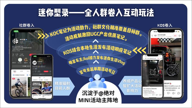 《MINI小红书营销方案》 - 第5页预览图