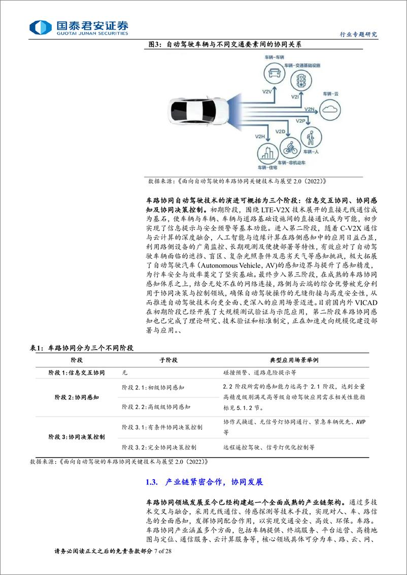 《计算机行业专题研究：车路协同产业即将进入爆发期-240611-国泰君安-28页》 - 第7页预览图