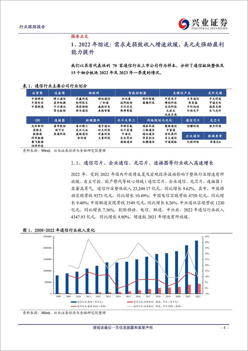 《20230510-兴业证券-通信行业2022年年报及2023年一季报综述》 - 第4页预览图