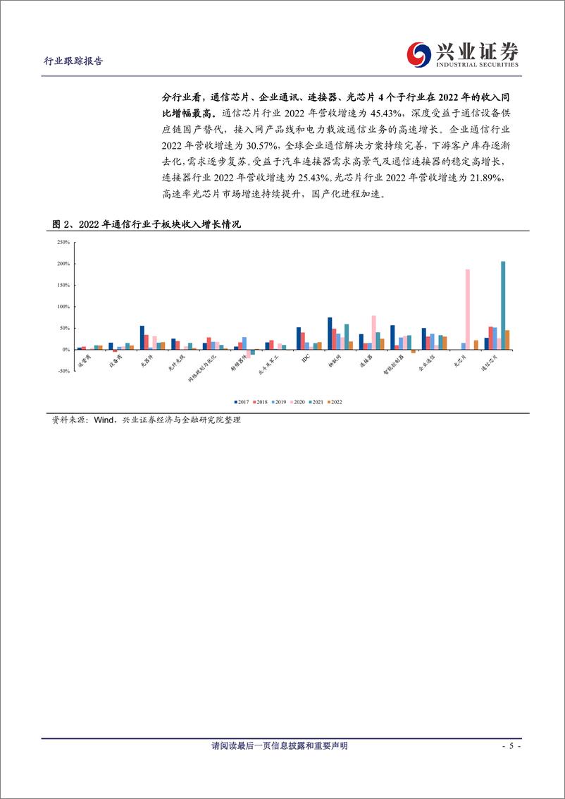 《20230510-兴业证券-通信行业2022年年报及2023年一季报综述》 - 第5页预览图