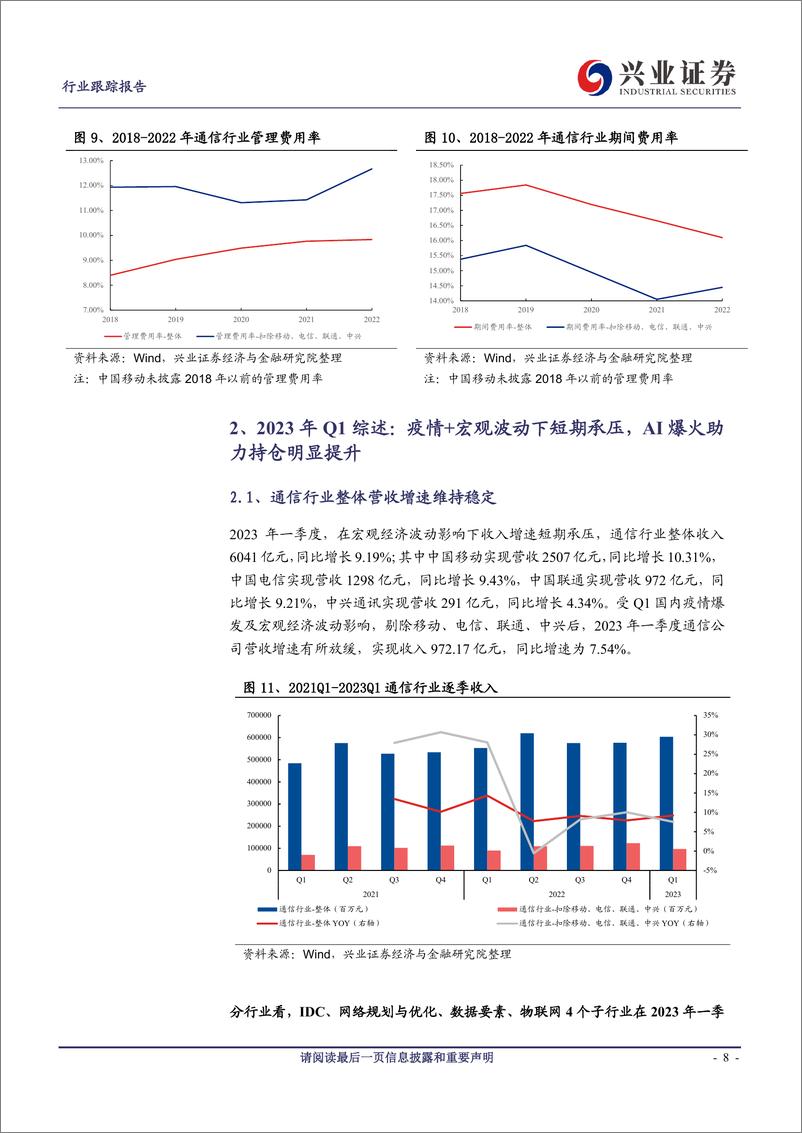 《20230510-兴业证券-通信行业2022年年报及2023年一季报综述》 - 第8页预览图