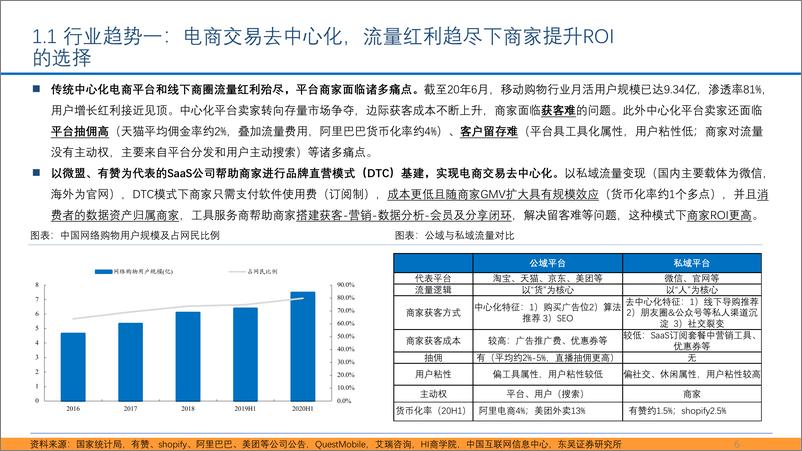 《电商行业SaaS专题报告：私域流量大潮兴起，商业SaaS千亿市值可期-20210208-东吴证券-40页》 - 第6页预览图