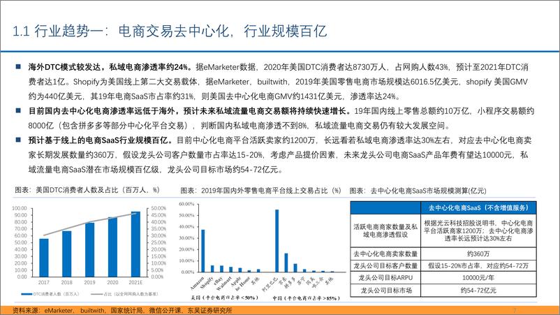 《电商行业SaaS专题报告：私域流量大潮兴起，商业SaaS千亿市值可期-20210208-东吴证券-40页》 - 第7页预览图