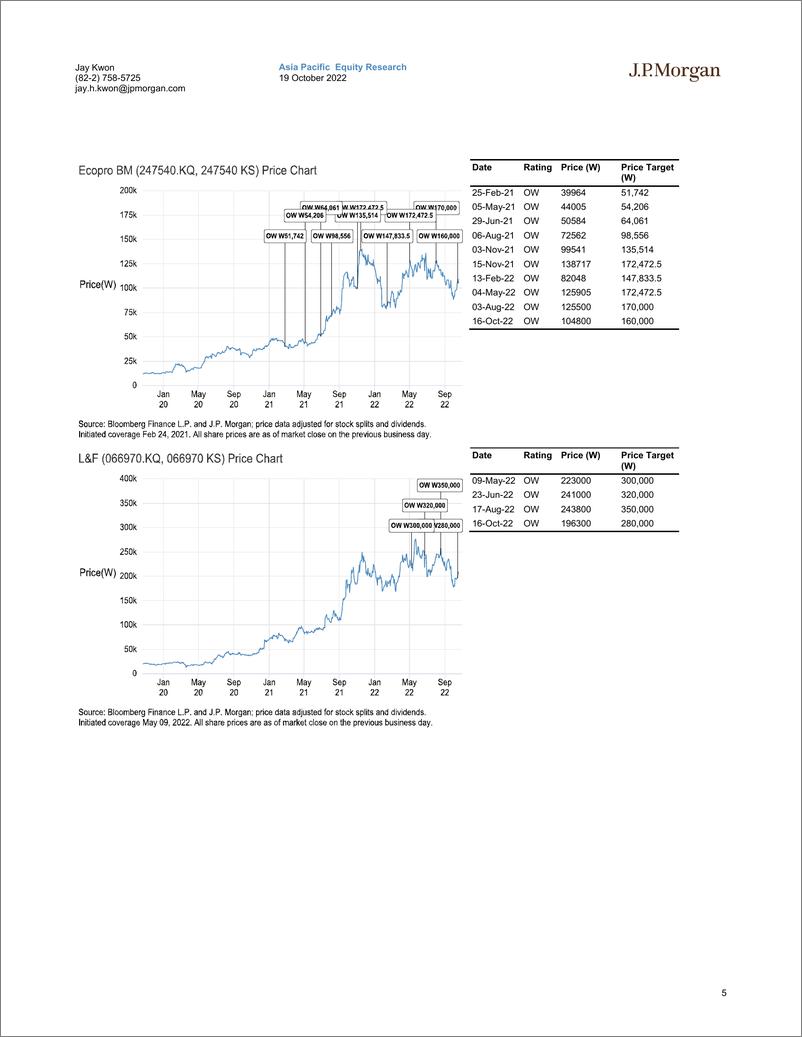 《2022-10-18-JPMorgan-EV Battery and Materials  Our thoughts and share price take...-98780059》 - 第6页预览图