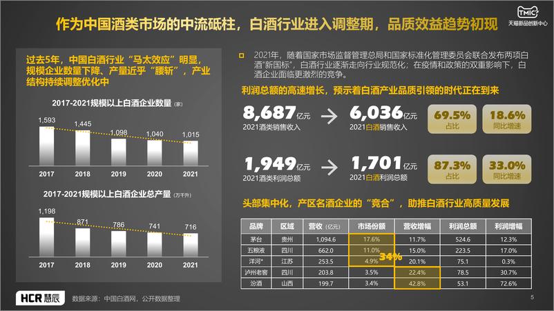 《2022酱香酒趋势报告-慧辰-2022.4-32页》 - 第6页预览图