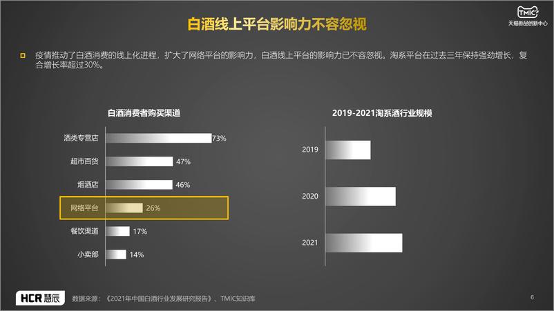 《2022酱香酒趋势报告-慧辰-2022.4-32页》 - 第7页预览图