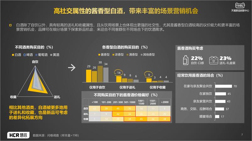 《2022酱香酒趋势报告-慧辰-2022.4-32页》 - 第8页预览图