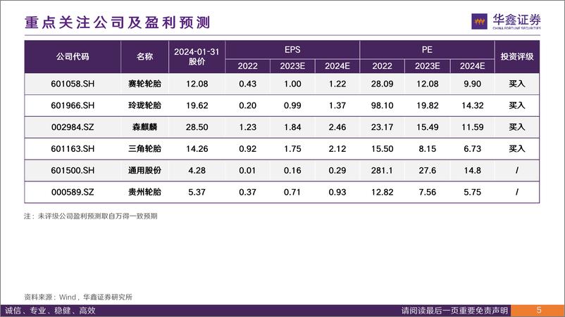 《轮胎行业专题报告：高性价比 全球化，中国轮胎竞争力持续提升 推荐赛轮轮胎、玲珑轮胎、森麒麟和三角轮胎》 - 第5页预览图