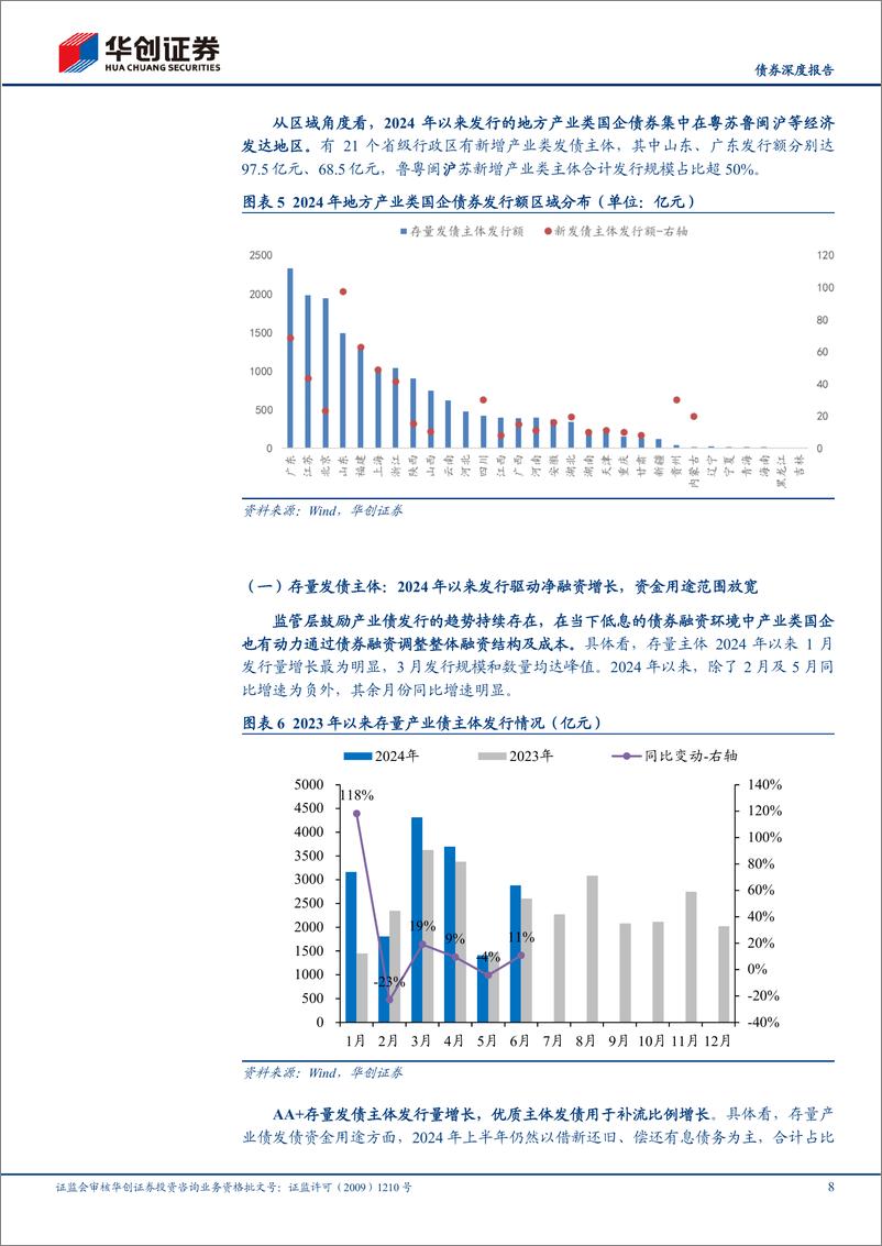 《【债券深度报告】化债攻坚系列之四：地方国企信用债供给格局及内部特征深度分析-240718-华创证券-19页》 - 第8页预览图