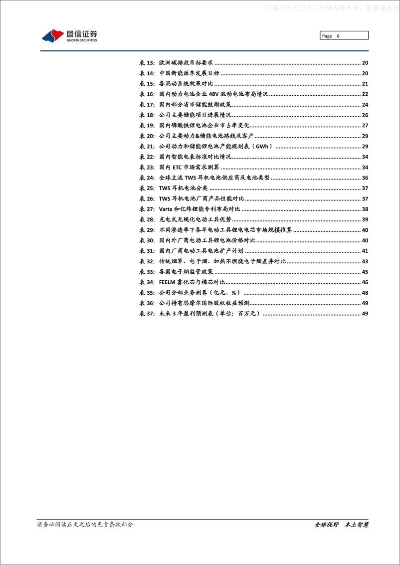 《2021年  【53页】亿纬锂能：动力电池厚积薄发，多元业务齐头并进》 - 第6页预览图