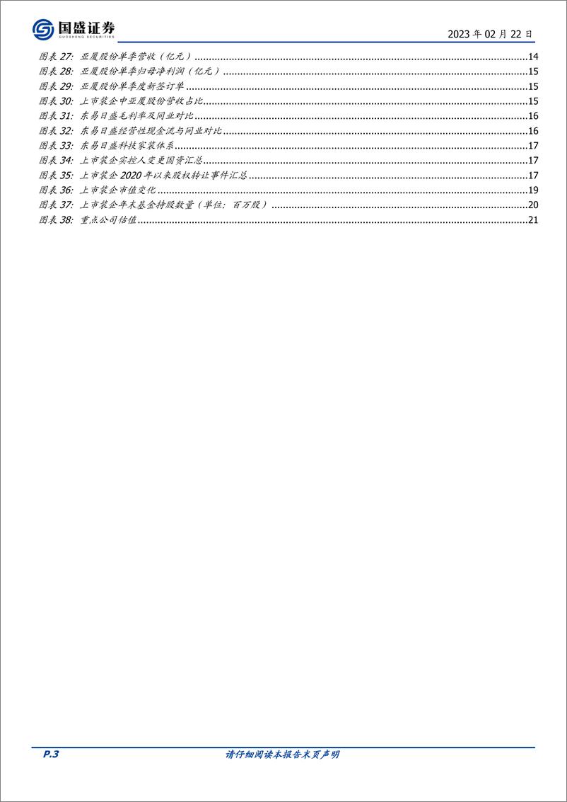 《建筑装饰行业：至暗已过，否极泰来-20230222-国盛证券-22页》 - 第4页预览图