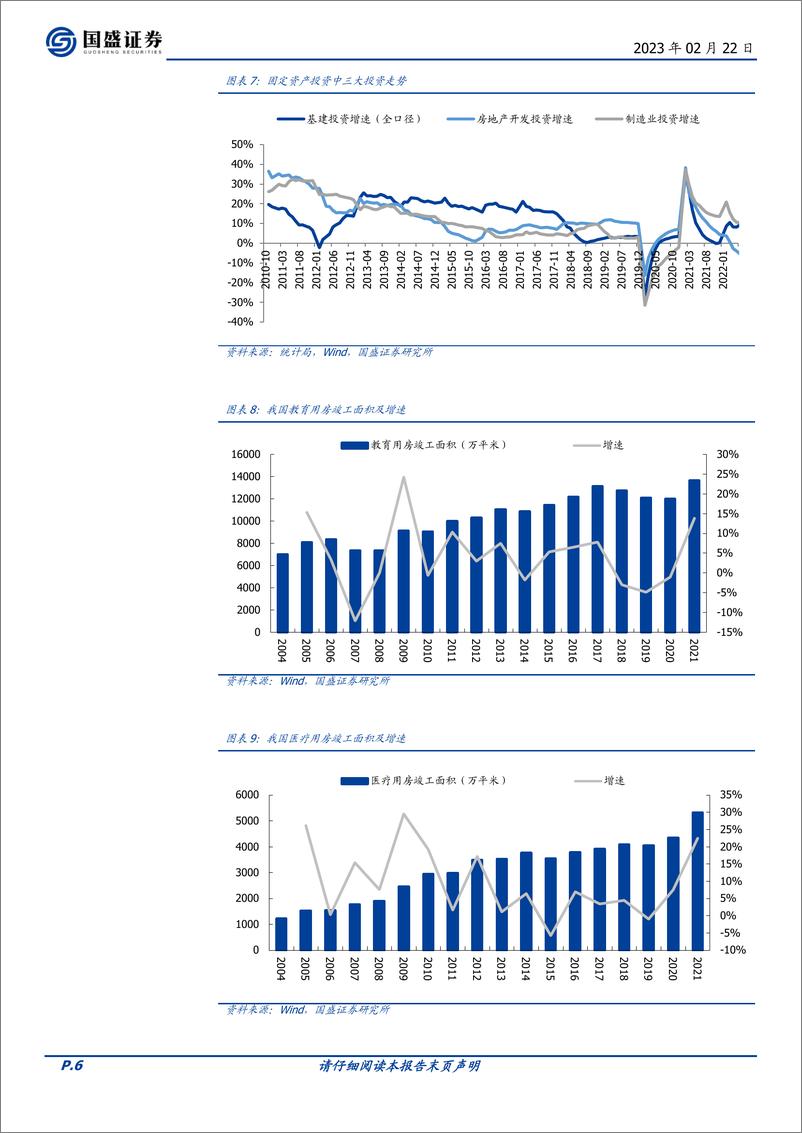 《建筑装饰行业：至暗已过，否极泰来-20230222-国盛证券-22页》 - 第7页预览图