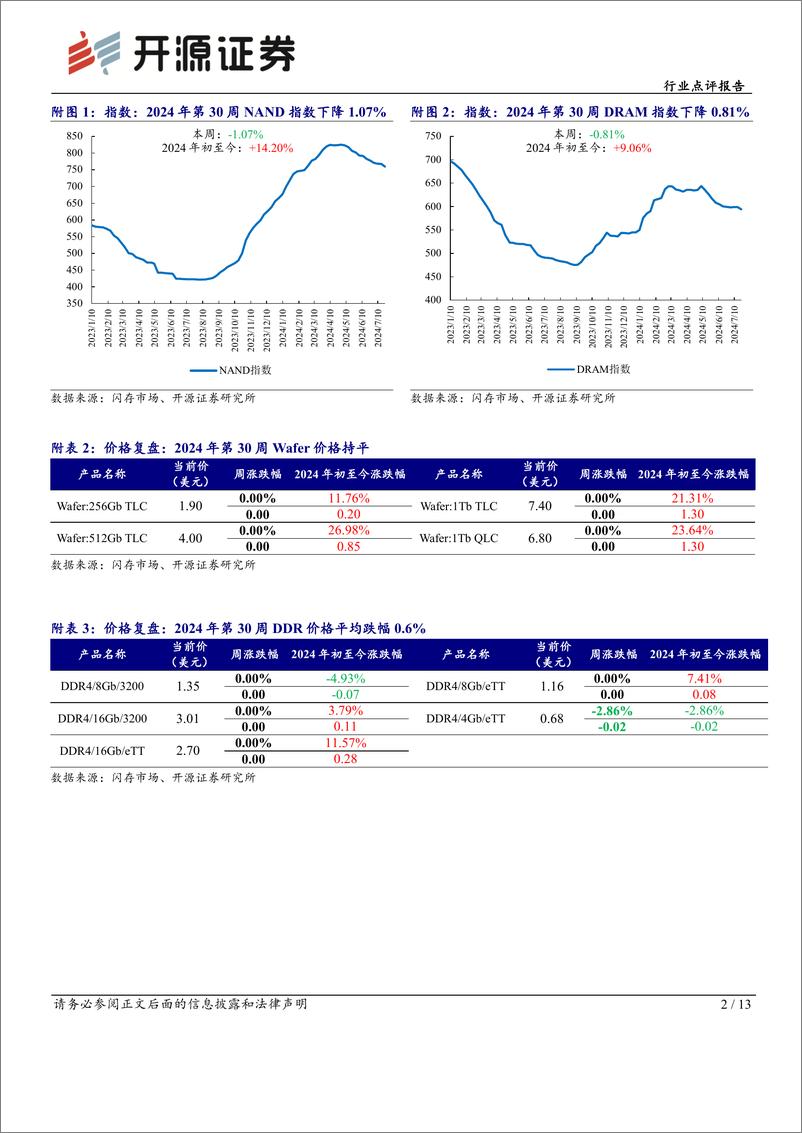 《开源证券-存储芯片板块跟踪报告-十-_2024-2025年行业有望持续扩容_高端产品渗透加速》 - 第2页预览图