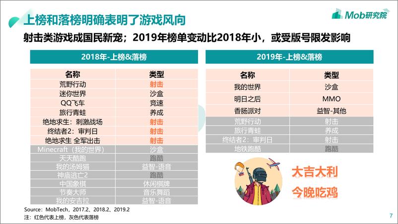 《Mob研究院-2017-2019年中国手游榜单-2019.4-32页》 - 第8页预览图