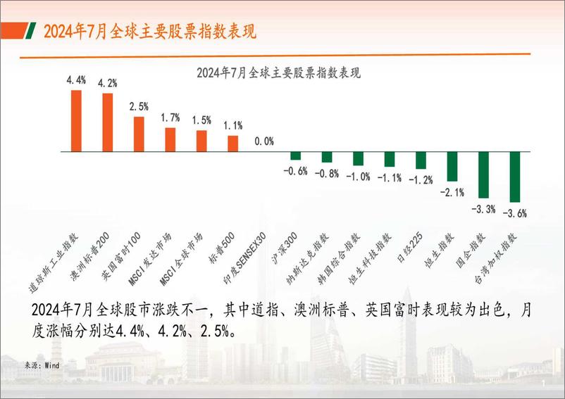 《资本市场月报：2024年8月-240801-平安证券-10页》 - 第2页预览图