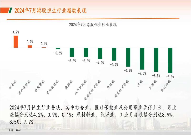 《资本市场月报：2024年8月-240801-平安证券-10页》 - 第3页预览图