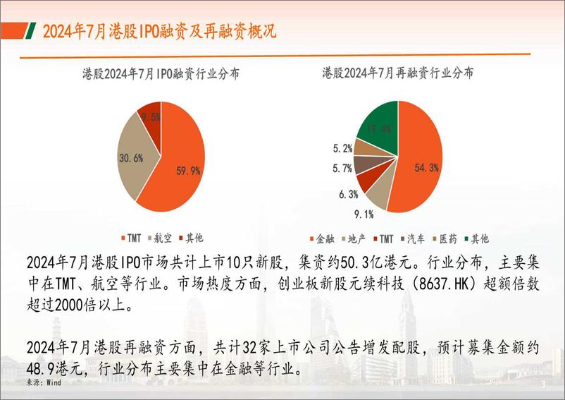 《资本市场月报：2024年8月-240801-平安证券-10页》 - 第4页预览图